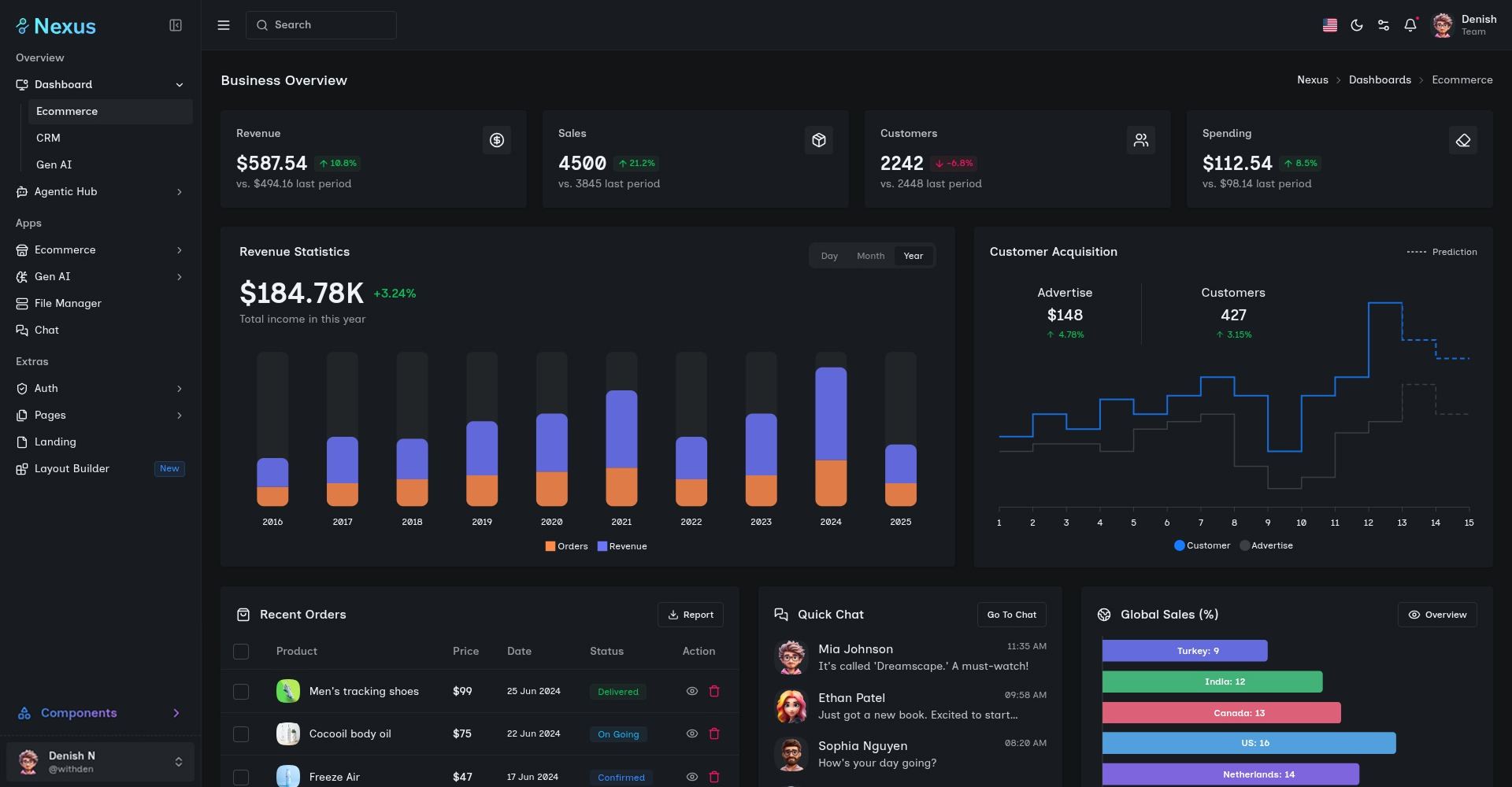 Dashboard
