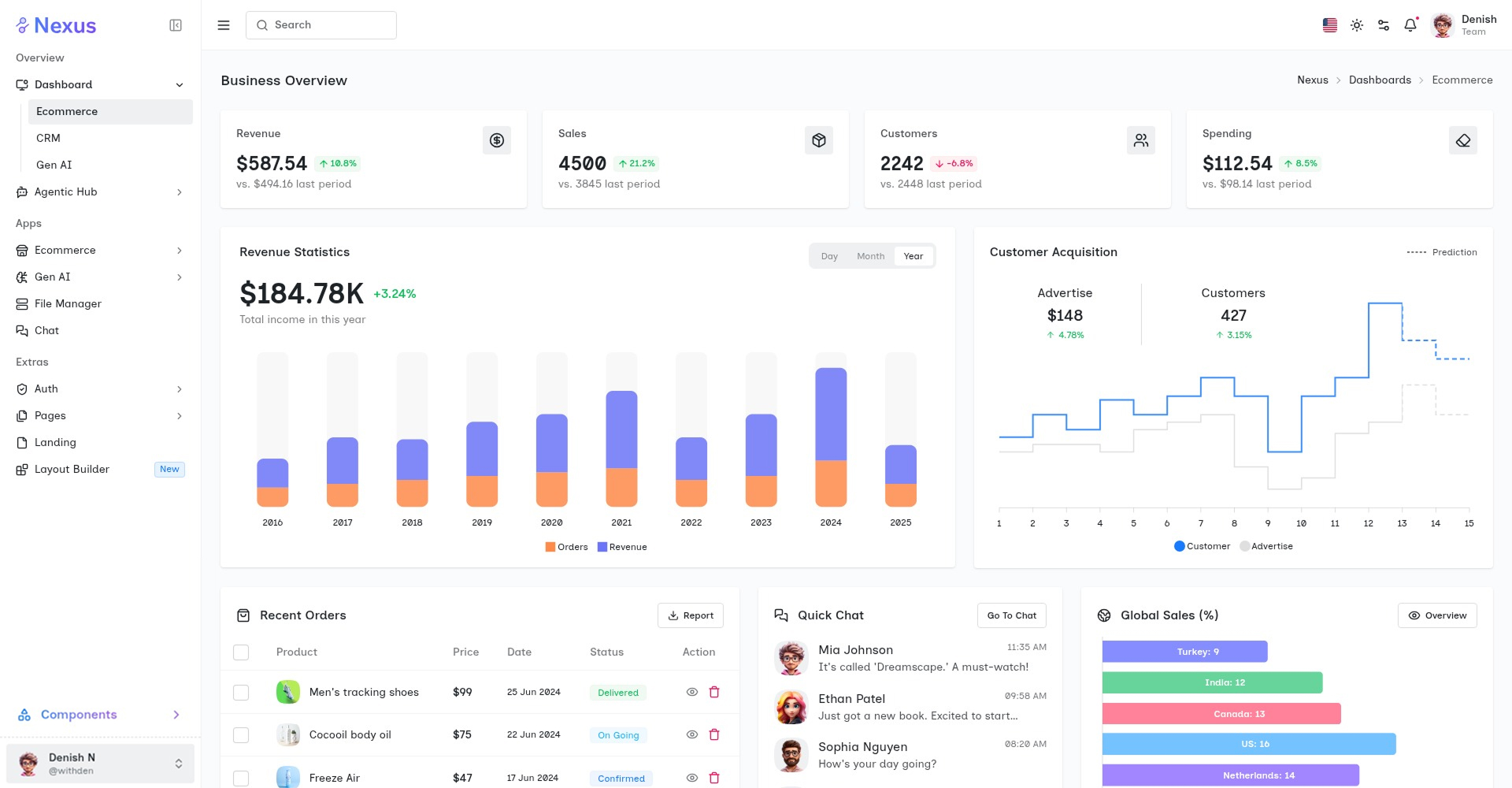 Dashboard